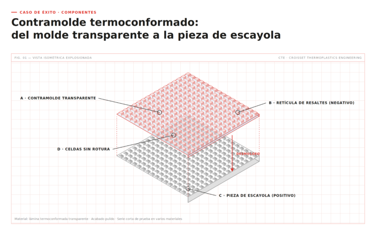 Contramoldes para escayola: de roturas en cada desmoldeo a cero adherencia
