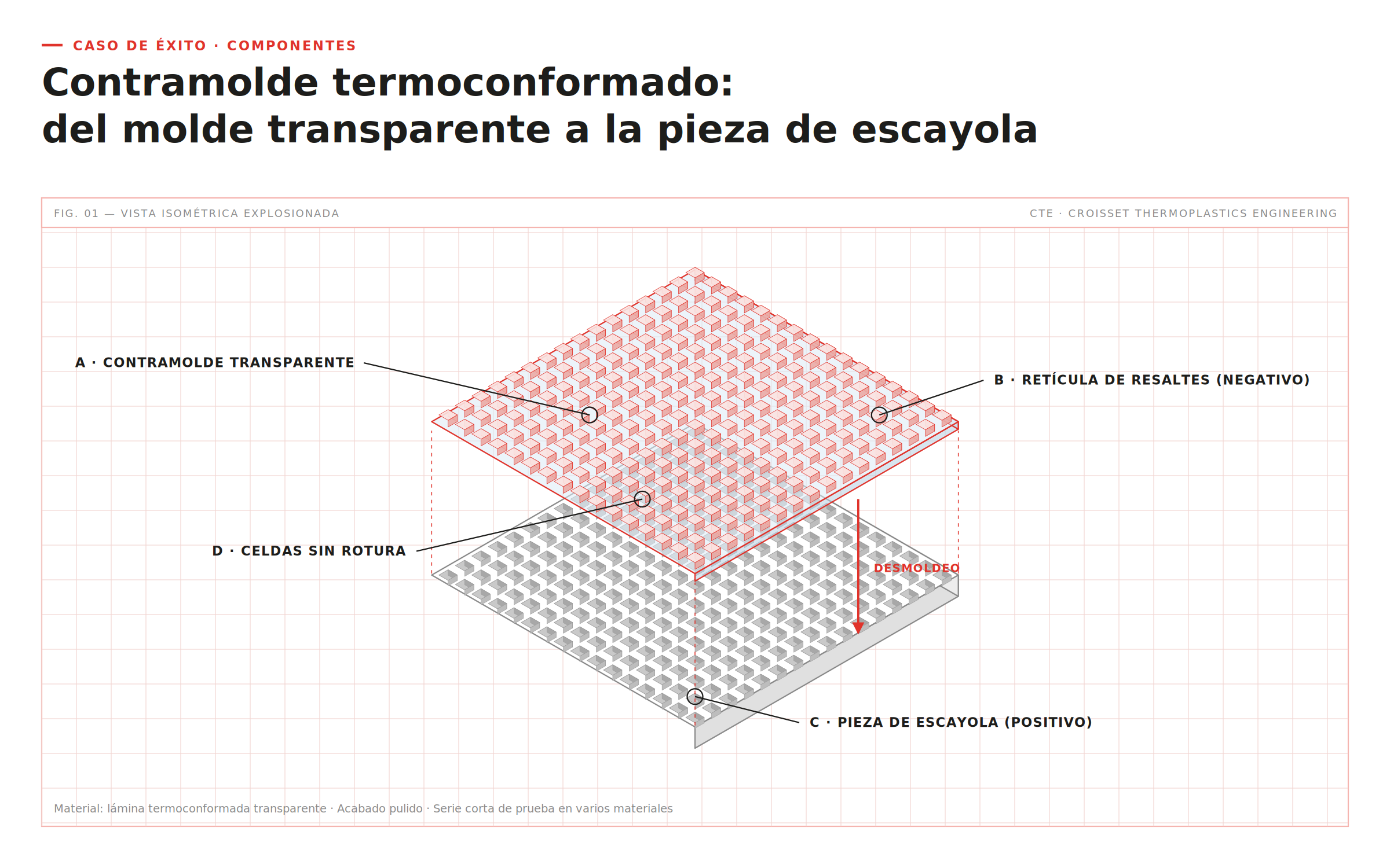 El reto del cliente