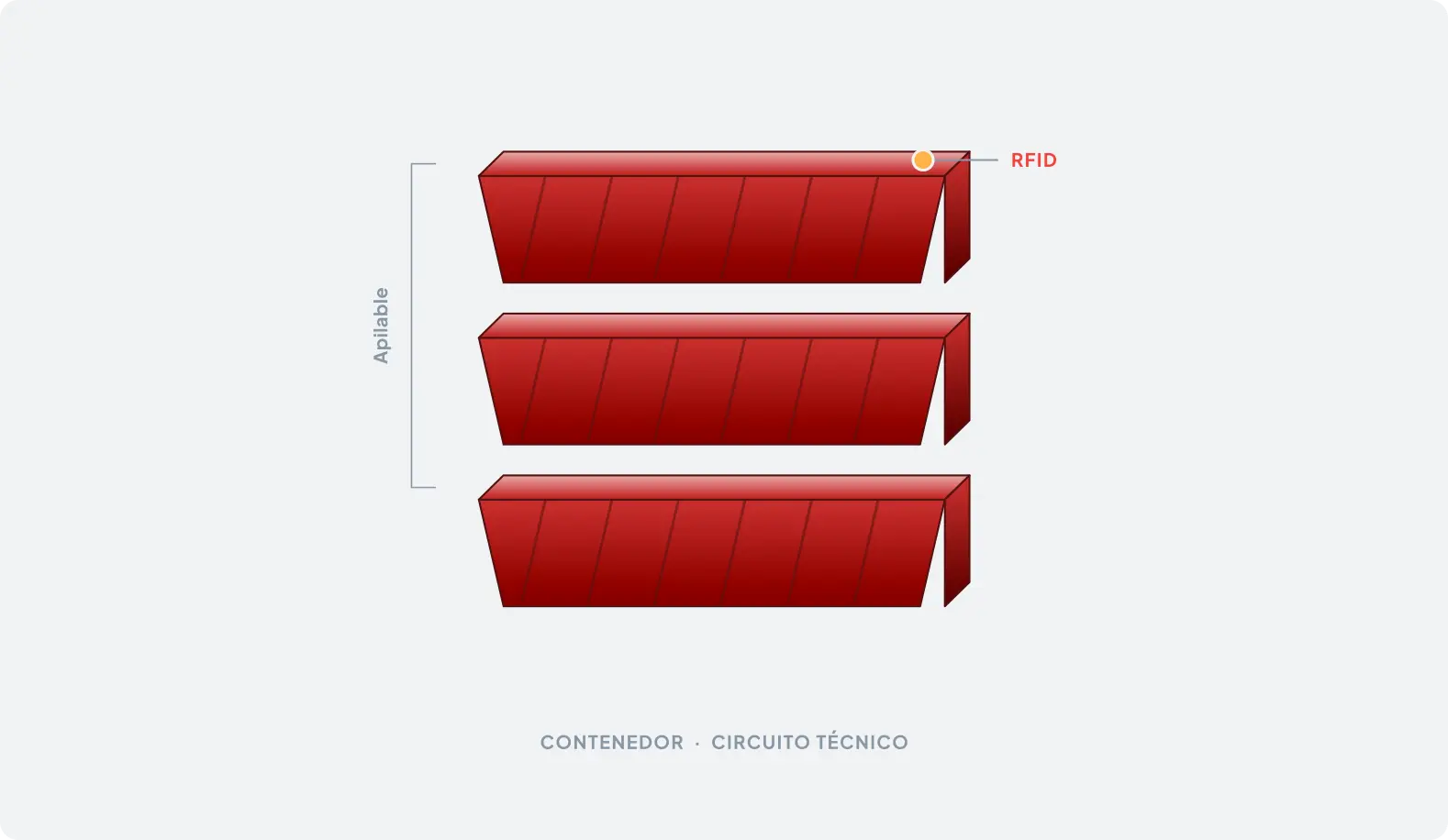 Retornable técnico