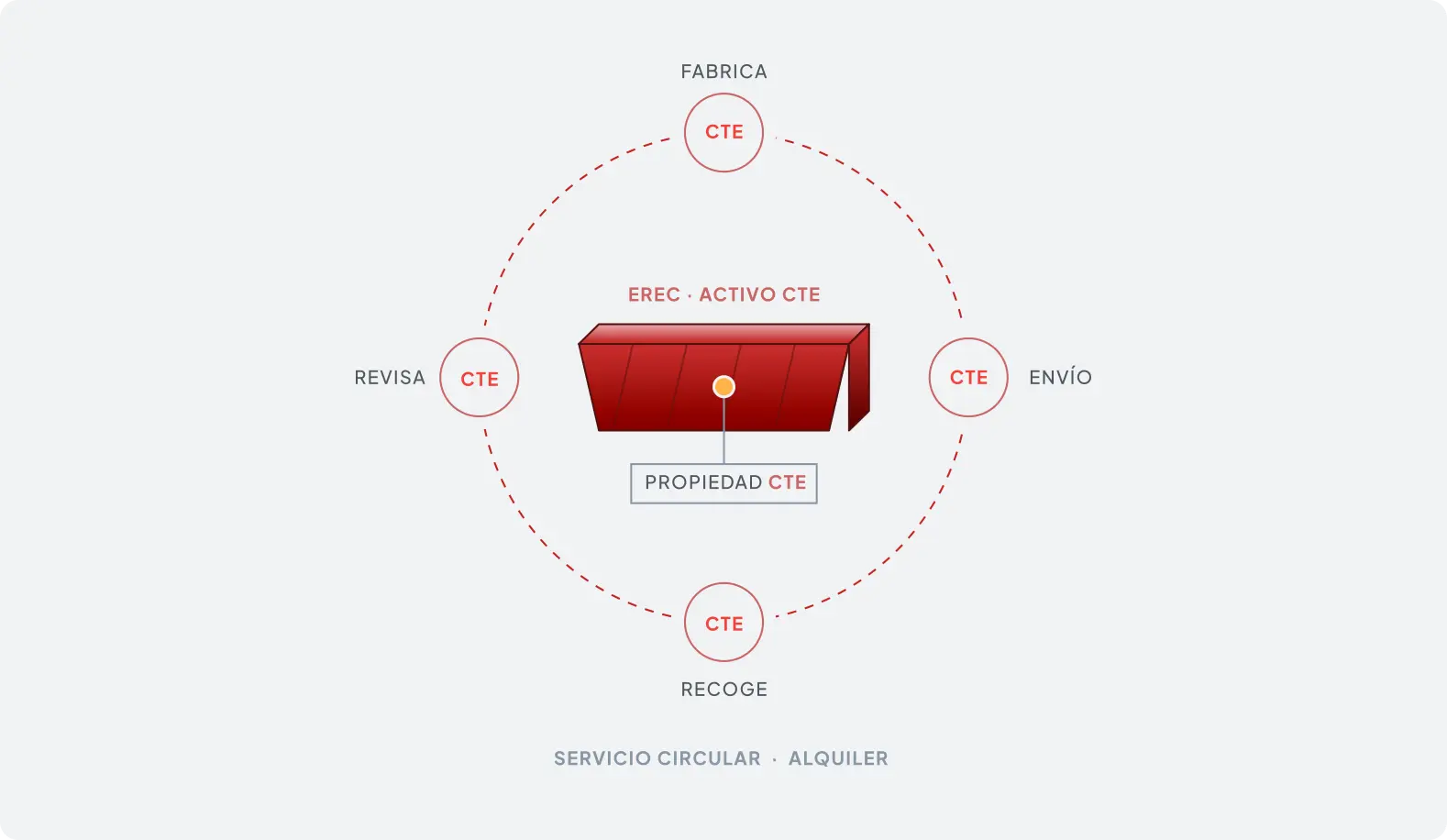 EREC • economía circular